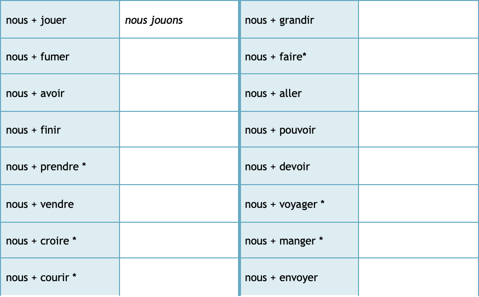 French Imparfait Imperfect Tenses